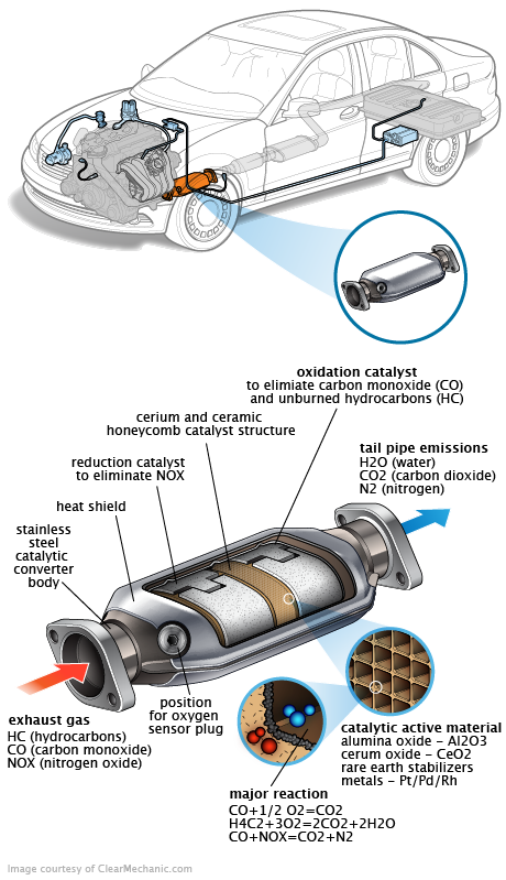 See C3679 repair manual